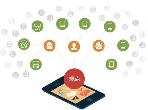 巴林左为什么越来越多的企业通过软文营销来引流